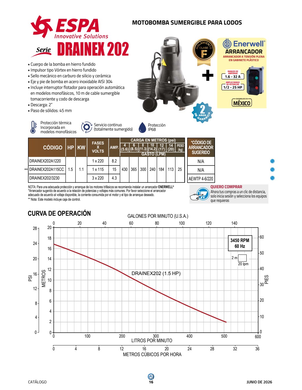 Ficha tecnica ESPA DRAINEX 202
